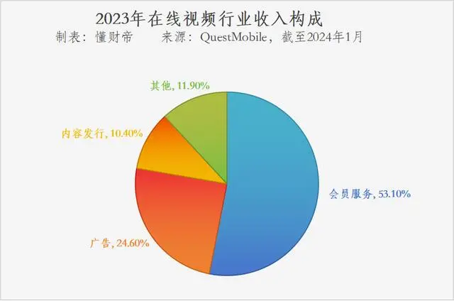 视频会员低价充值平台_视频会员_视频会员哪个平台最好用