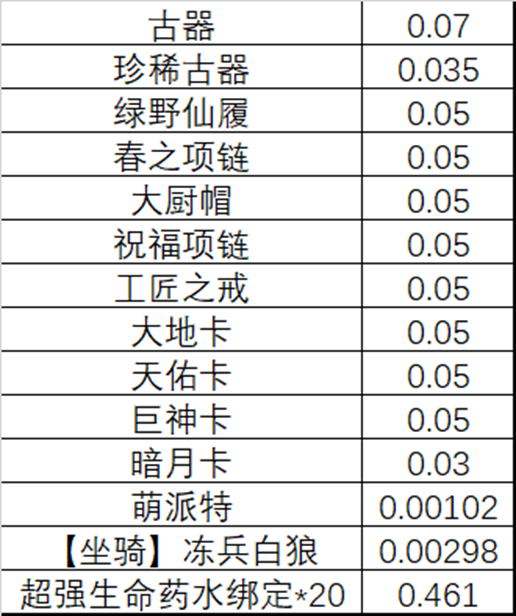 活动qq群_qq活动_活动QQ群头像