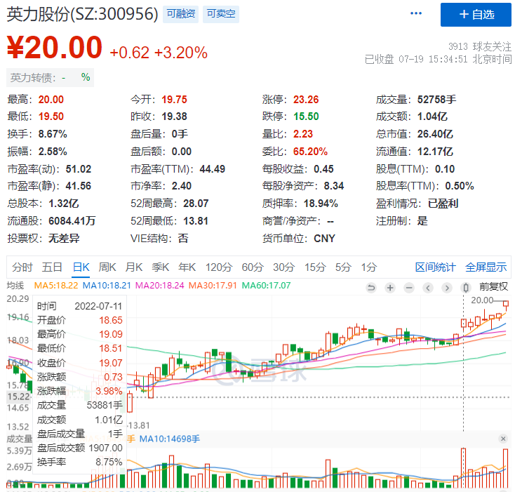 羊毛活动线报网_羊毛活动_羊毛活动线报