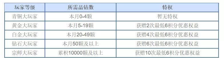 羊毛活动_羊毛活动网_羊毛活动快报