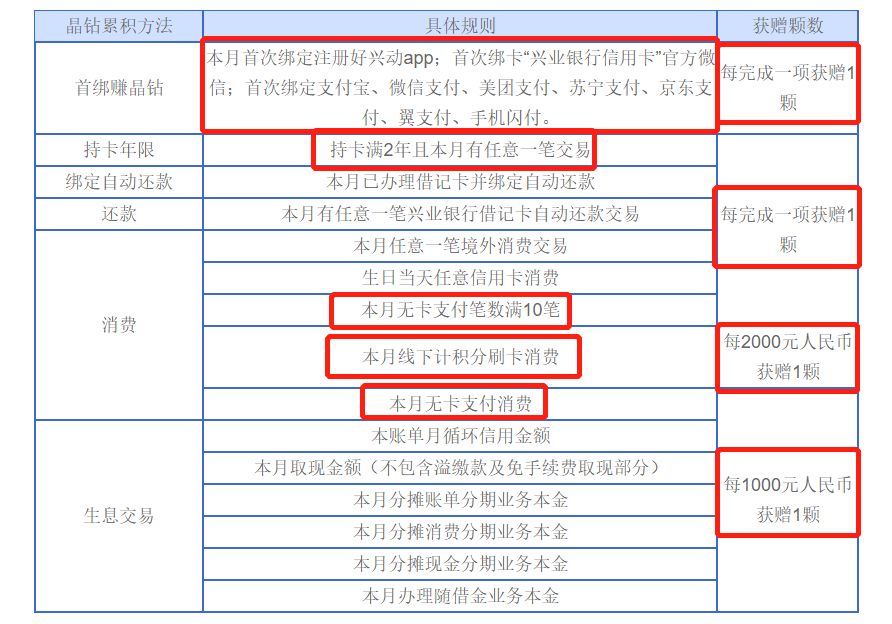 羊毛活动快报_羊毛活动_羊毛活动网