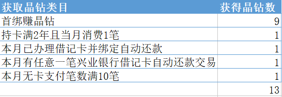 羊毛活动网_羊毛活动快报_羊毛活动