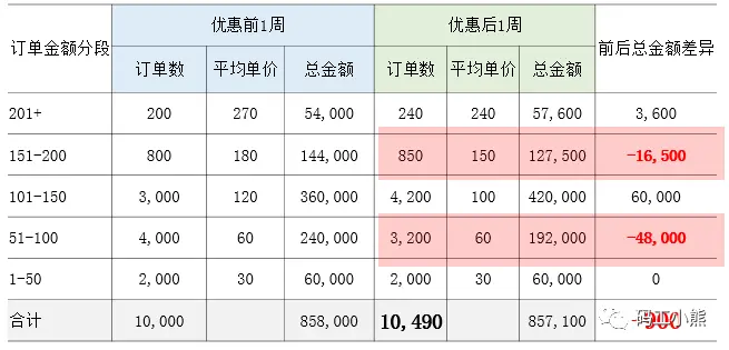 羊毛活动网_羊毛活动线报网_羊毛活动