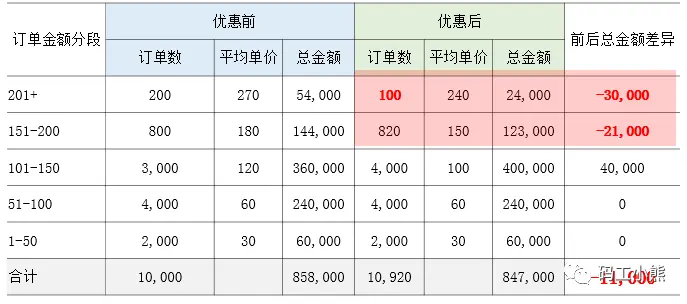 羊毛活动线报网_羊毛活动_羊毛活动网