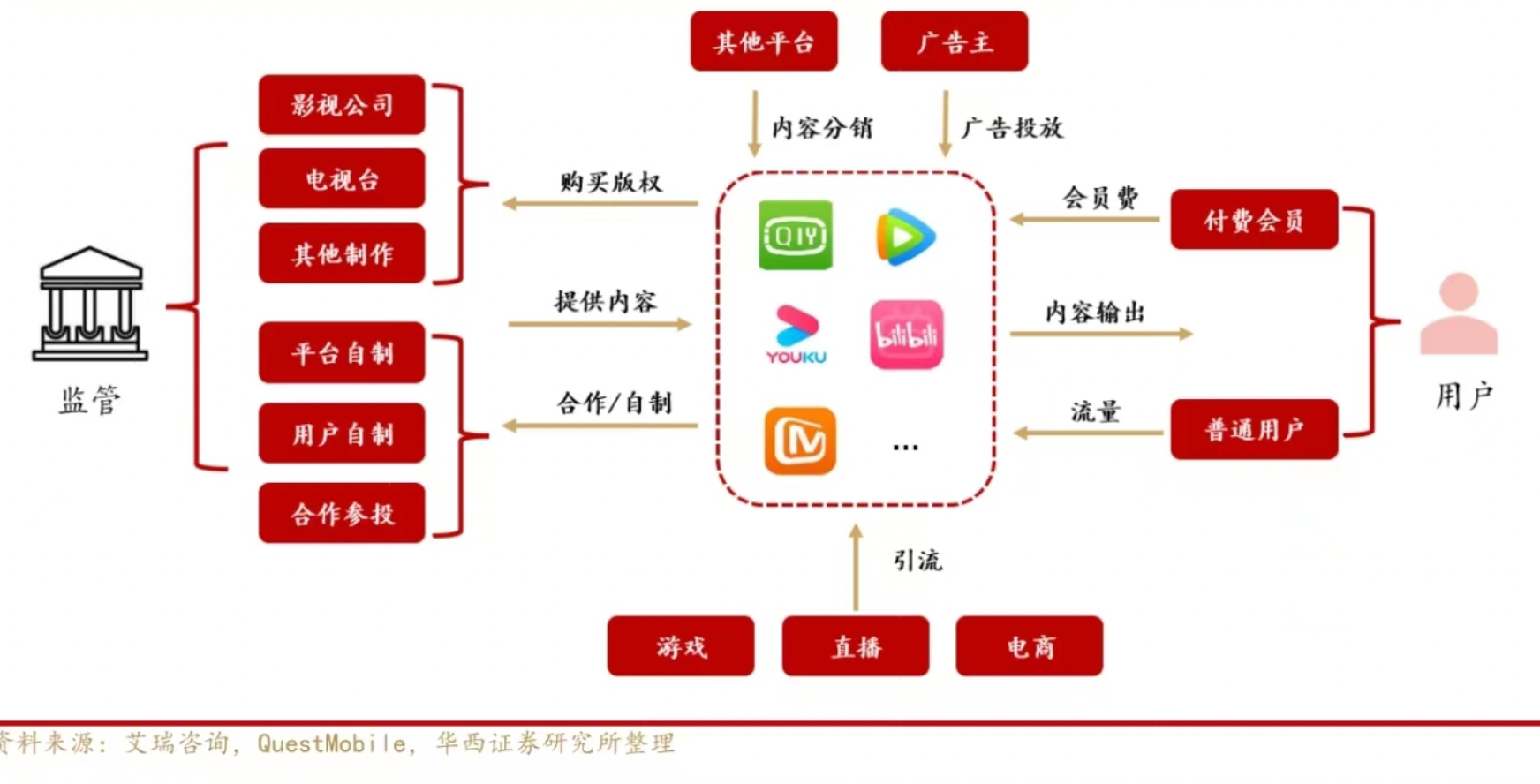 华西证券研报配图