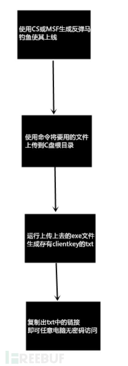 无密码登录他人QQ空间可查看加密相册