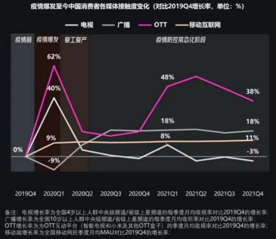 视频会员充值平台_视频会员哪个平台最好用_视频会员