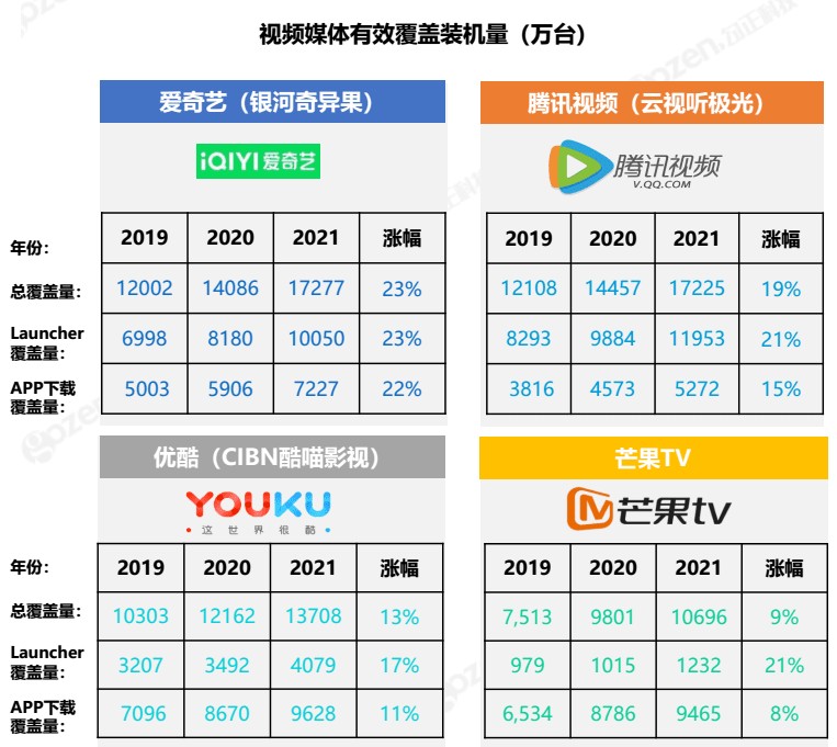 视频会员_视频会员充值平台_视频会员哪个平台最好用