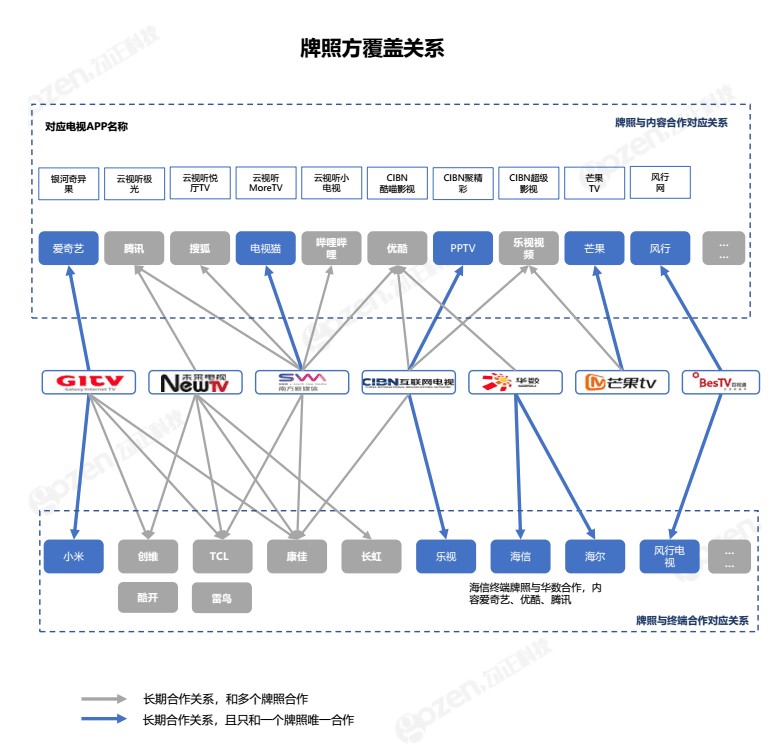 视频会员_视频会员充值平台_视频会员哪个平台最好用