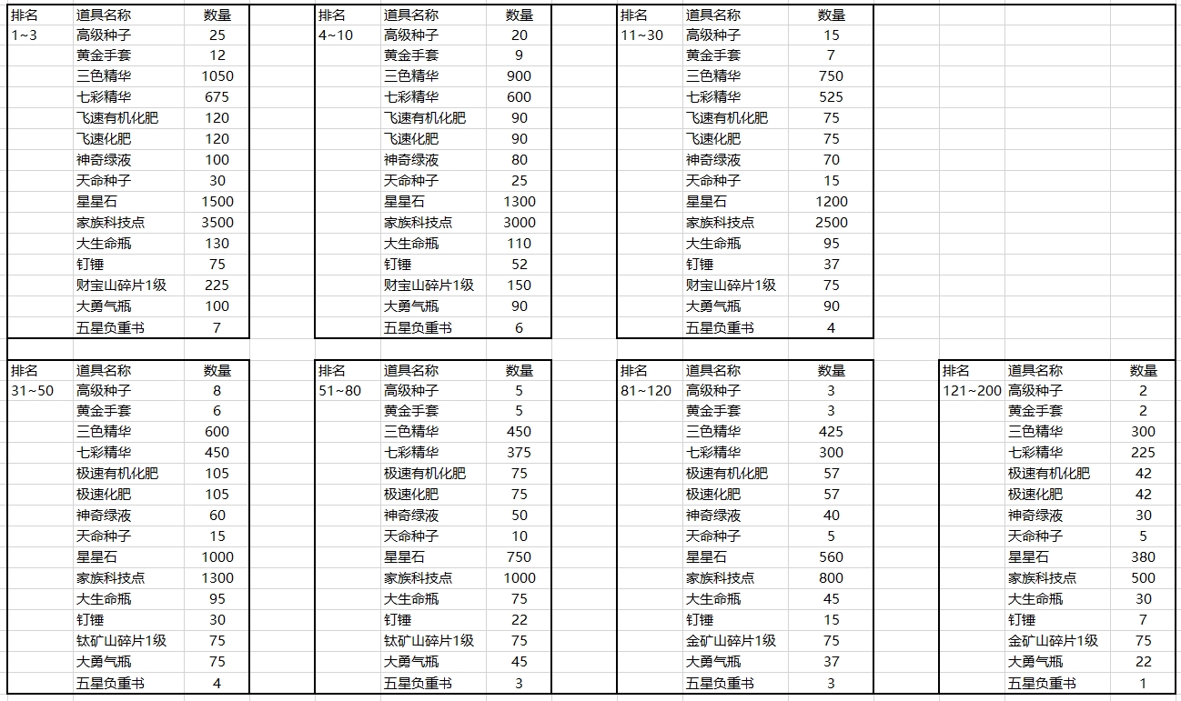 qq活动_活动qq群_活动QQ群头像