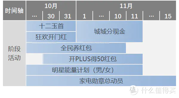 京东双11剧透读本，应知应会的5大备战事项！