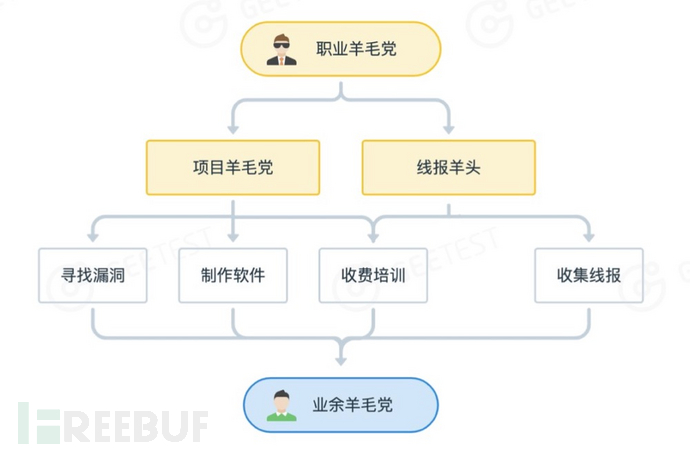 羊毛活动线报网_羊毛活动_羊毛活动快报