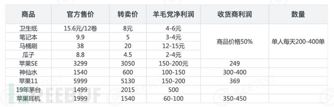 羊毛活动_羊毛活动快报_羊毛活动线报网