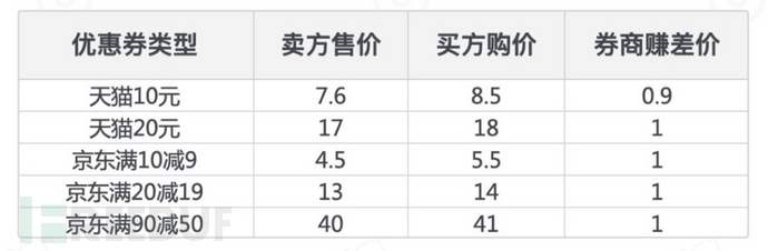 羊毛活动线报网_羊毛活动_羊毛活动快报