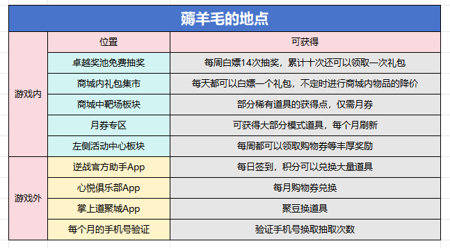 羊毛活动线报网_羊毛活动_羊毛活动网