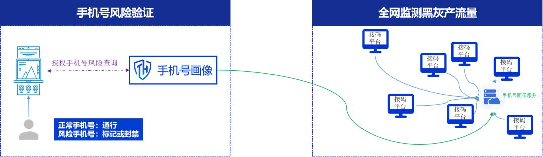 羊毛活动_羊毛活动分享平台_羊毛活动线报网