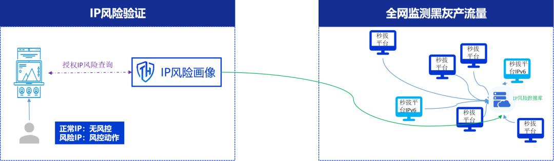 羊毛活动线报网_羊毛活动_羊毛活动分享平台