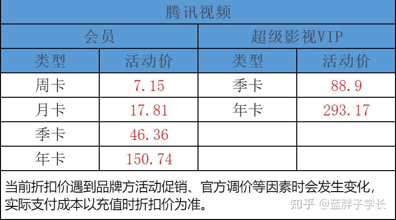 视频会员低价充值平台_视频会员_视频会员哪个平台最好用