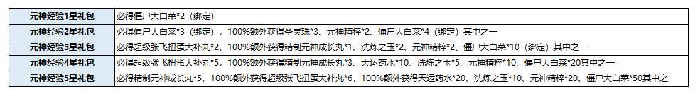 元神升级回馈.png