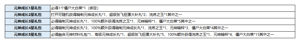 元神成长回馈.png