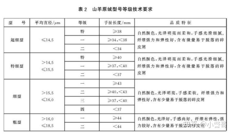 银行羊毛活动_羊毛活动_羊毛活动分享平台