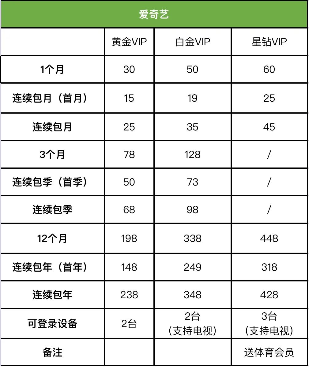 视频会员免费领_视频会员哪个平台最好用_视频会员