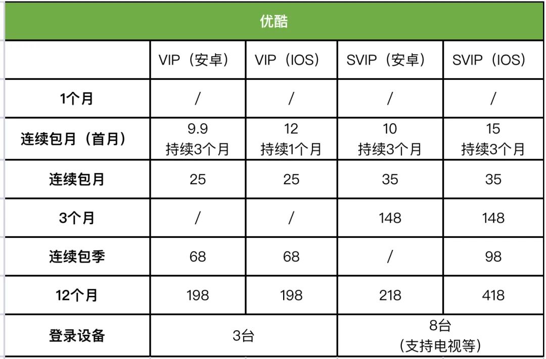 视频会员_视频会员哪个平台最好用_视频会员免费领