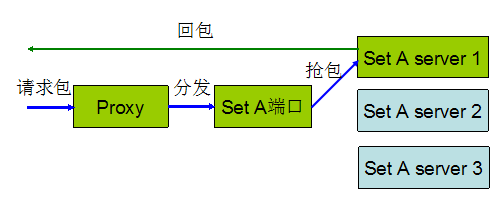 技术qq导航_qq技术_技术qq网