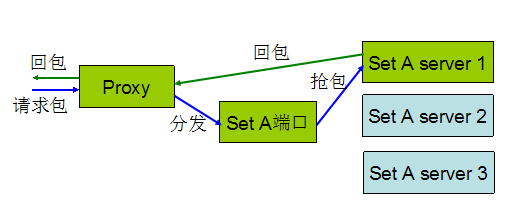 技术qq导航_技术qq网_qq技术