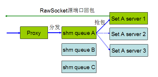 技术qq导航_技术qq网_qq技术