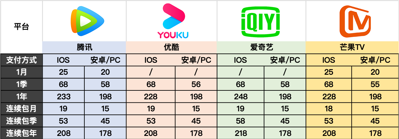 视频会员_视频会员免费领_视频会员哪个平台最好用