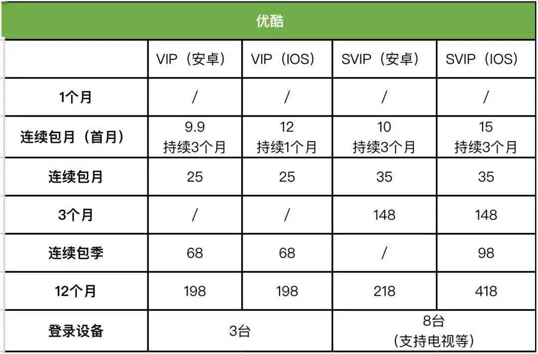 视频会员代理平台加盟_视频会员批发平台_视频会员