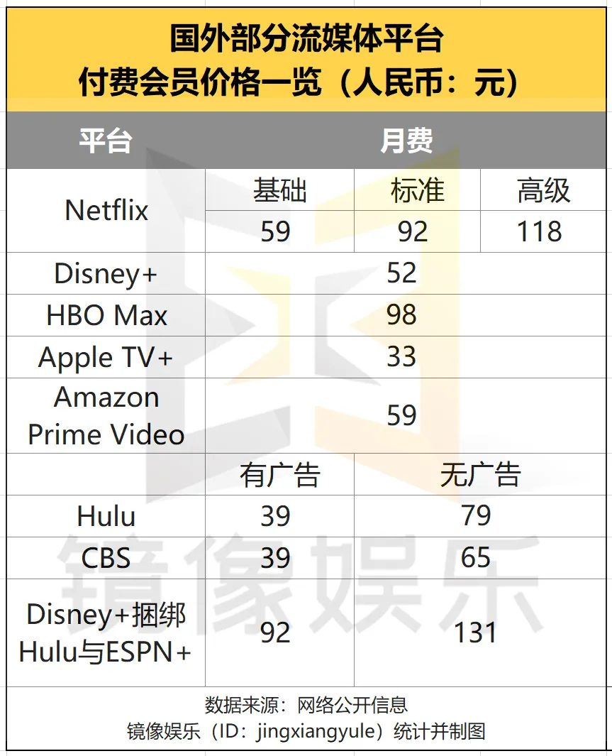 视频会员_视频会员批发平台_视频会员免费领