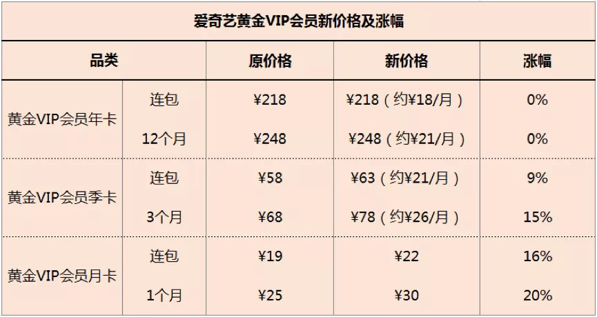 视频会员免费领_视频会员_视频会员低价充值平台