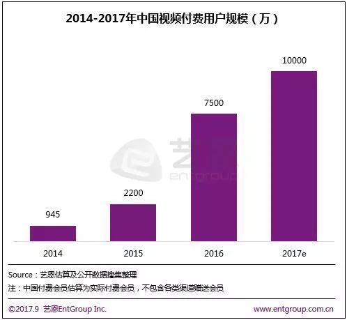 视频会员低价充值平台_视频会员免费领_视频会员