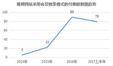 视频会员免费领_视频会员低价充值平台_视频会员