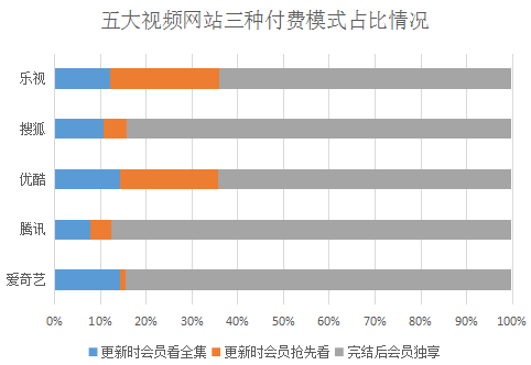 视频会员免费领_视频会员_视频会员低价充值平台