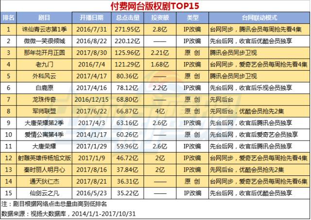 视频会员免费领_视频会员_视频会员低价充值平台