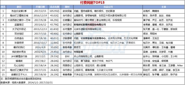 视频会员_视频会员免费领_视频会员低价充值平台