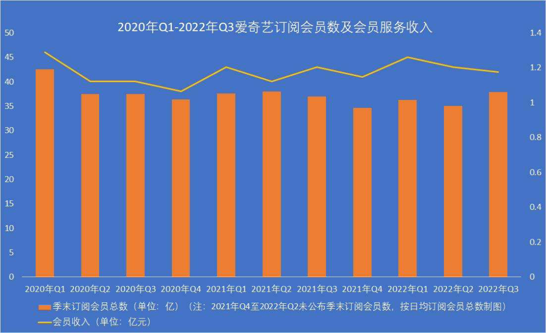 视频会员代理平台加盟_视频会员_视频会员批发平台