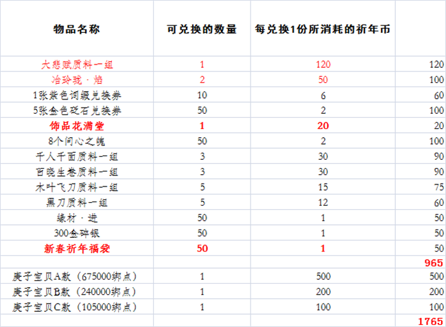 qq活动免费得钻_qq活动_活动qq群