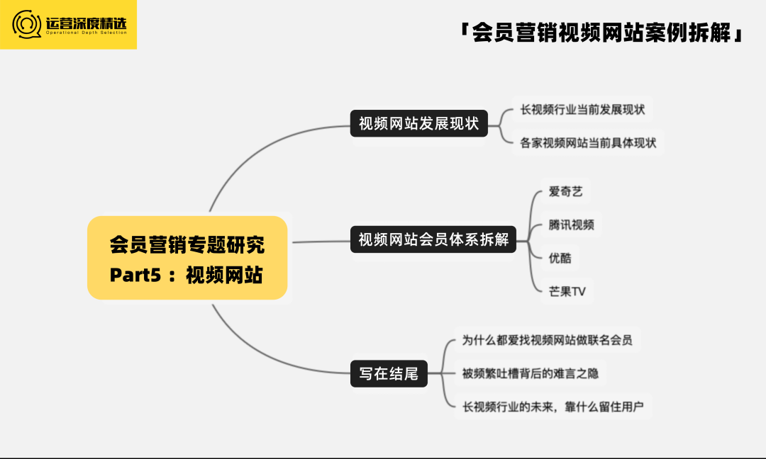 视频会员低价充值平台_视频会员批发平台_视频会员