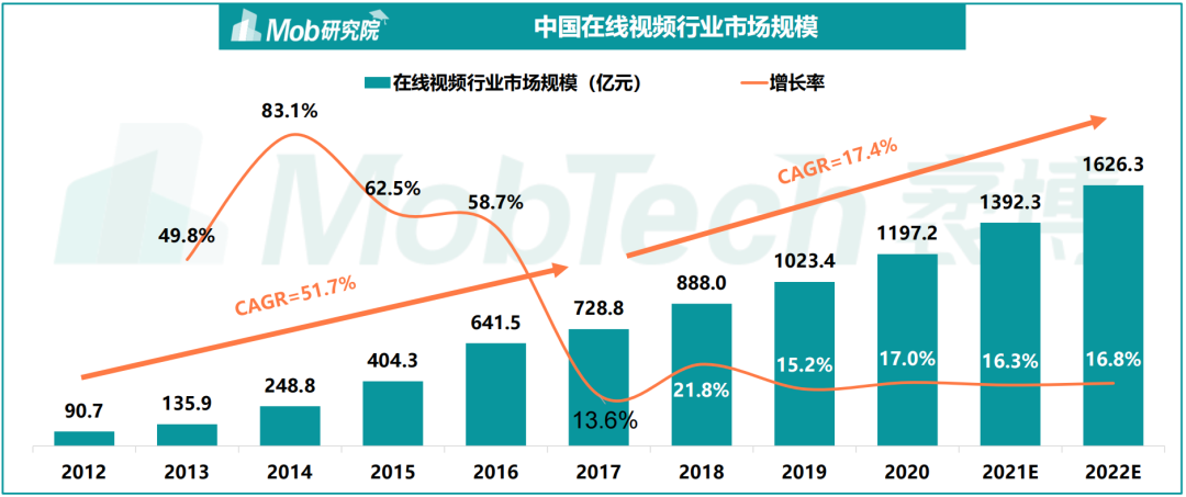 视频会员低价充值平台_视频会员_视频会员批发平台