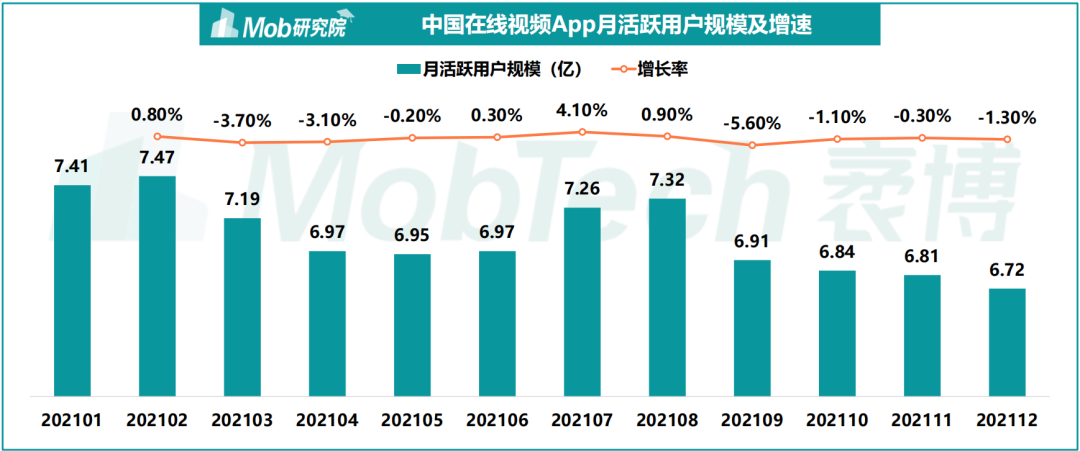 视频会员批发平台_视频会员_视频会员低价充值平台