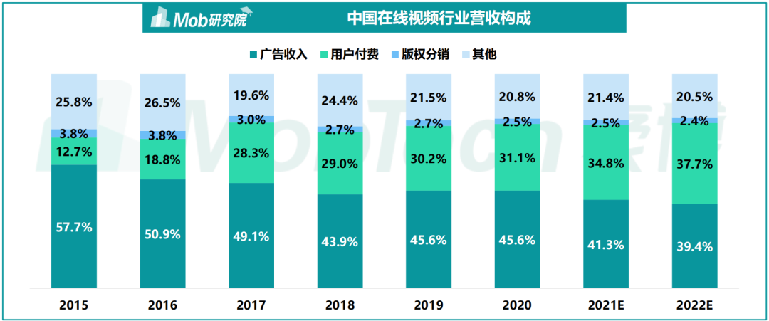 视频会员低价充值平台_视频会员_视频会员批发平台