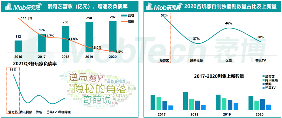 视频会员低价充值平台_视频会员批发平台_视频会员