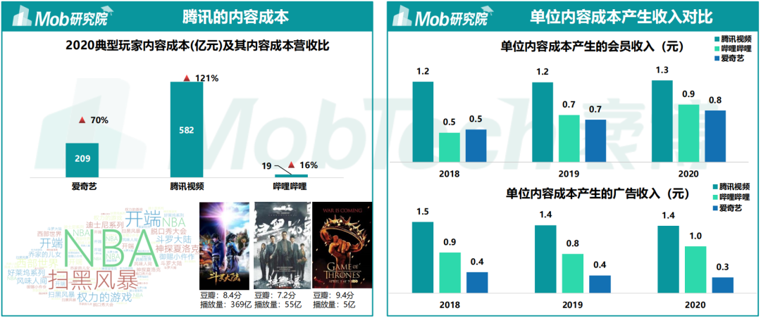 视频会员低价充值平台_视频会员批发平台_视频会员