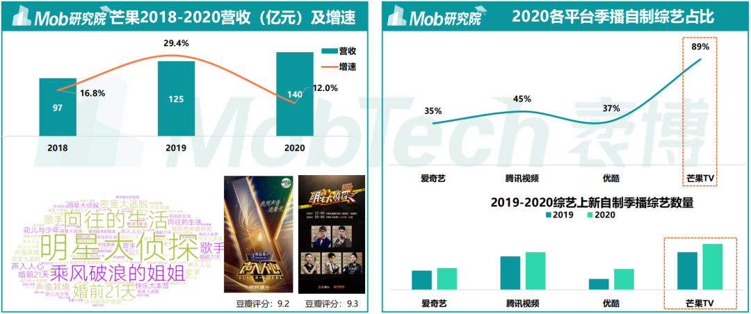 视频会员批发平台_视频会员低价充值平台_视频会员