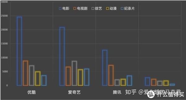 视频会员_视频会员低价充值平台_视频会员代理平台加盟