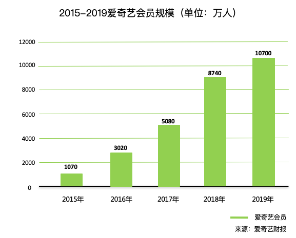 视频会员哪个平台最好用_视频会员_视频会员免费领